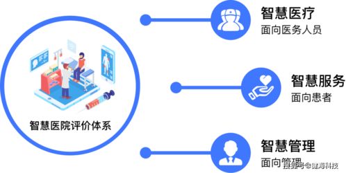 醫(yī)院智慧服務(wù)分級(jí)評(píng)估建設(shè)速成課 健?？萍既绾我孕畔⒓夹g(shù)咨詢服務(wù)撐起半壁江山